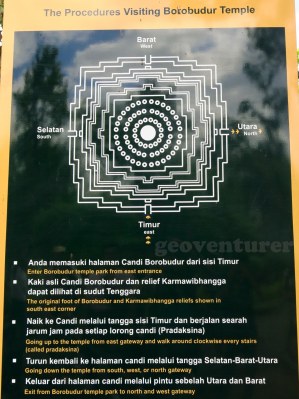 Instructions to explore Borobudur
